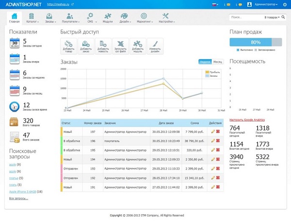 Вышла новая версия движка для интернет-магазинов AdvantShop 4.0! - 8643